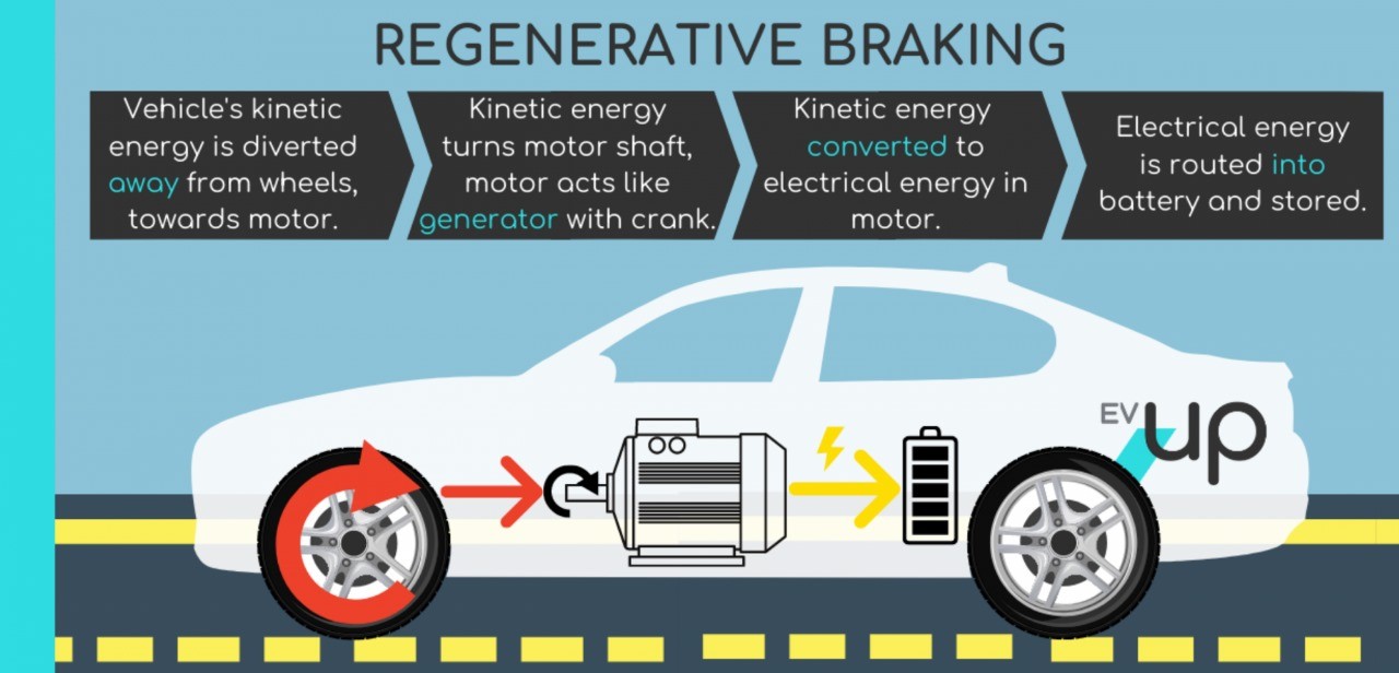 Regenerative Braking Explained Featured Image